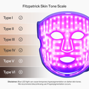 Graphic of the Fitzpatrick skin tone scale for the CurrentBody Skin Blue Light LED Mask.
