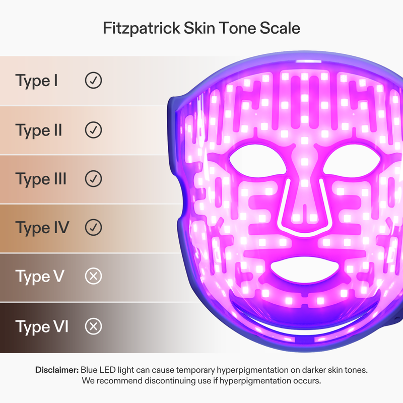 Graphic of the Fitzpatrick skin tone scale for the CurrentBody Skin Blue Light LED Mask.