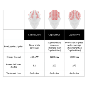 CapillusPlus Hair Regrowth Laser Cap